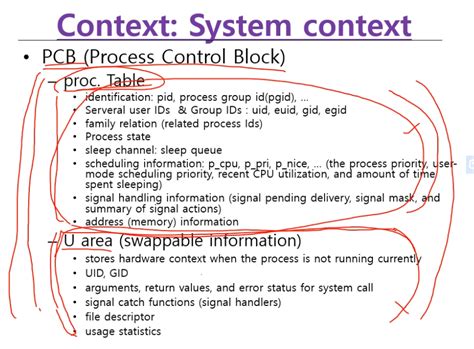 Process Control Block Explained 的图像结果