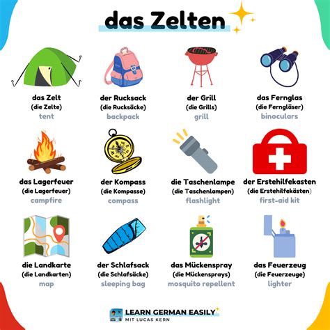 Image result for Basic German Vocabulary