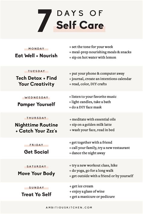 7-Day Self Care Challenge - Ambitious Kitchen | Self care activities ...