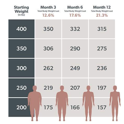 How Much Weight Can You Lose With Endoscopic Sleeve Gastroplasty at Bridget Mireles blog