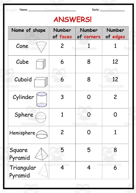 Math 3D Shapes 的图像结果
