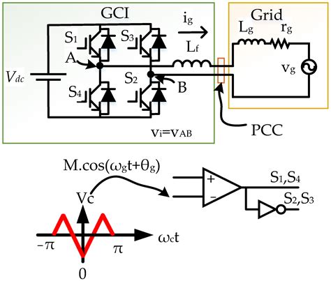 Comparison of the Impacts of Background Distortion with Even and Odd ...