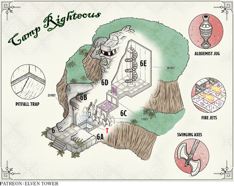 Tomb of Annihilation map "Camp Righteous" --- Isometric [Art] : r/DnD