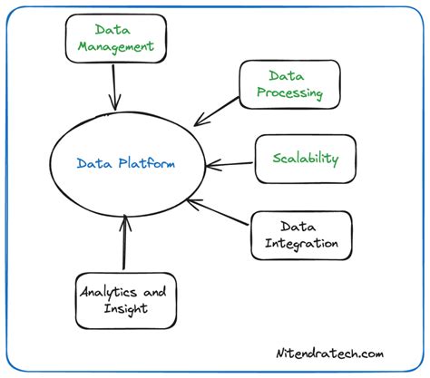 Image result for Data Platform EIT