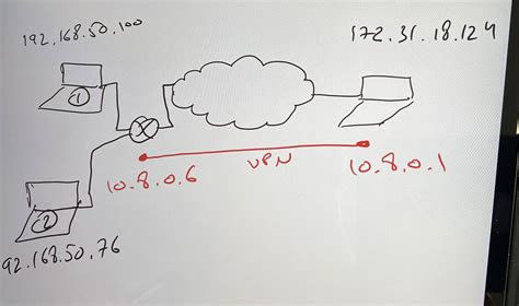 How to Run a Python File On a VPN 的图像结果