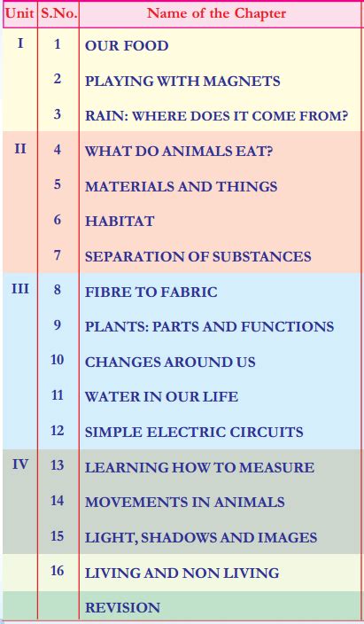 6th Class Science Guide 的图像结果