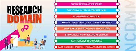 National Centre for Disaster Mitigation & Management