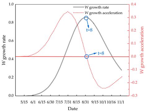 Biofouling Community Dynamics on Nylon and Polyethylene Aquaculture ...