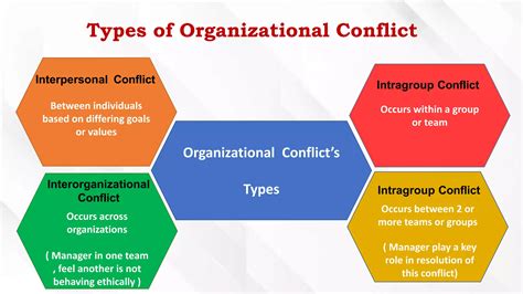 Conflict Management | PPTX