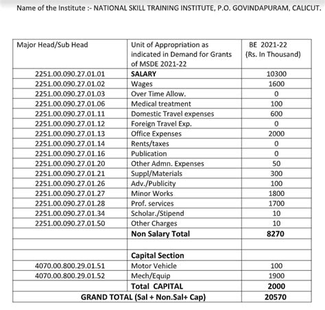 National Skill Training Institute | calicut
