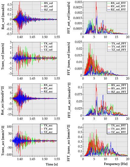 Sensors | Special Issue : Rotation Rate Sensors and Their Applications