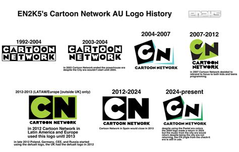 Image result for Cartoon Network Logo Evolution
