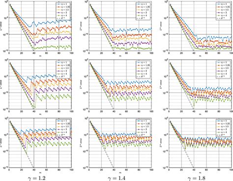 Image result for Analyze Approximation Error