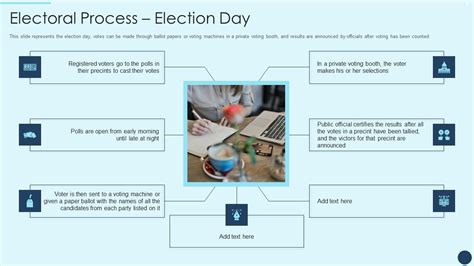 Image result for Electoral Process Explained