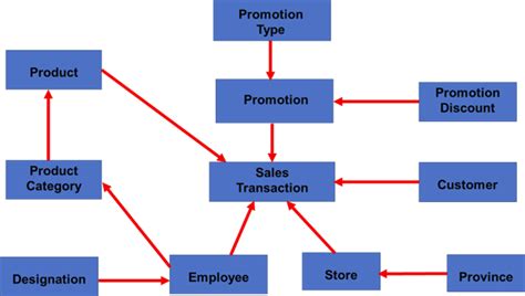 Transactional Database Design 的图像结果
