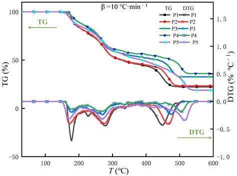 Effect of 5-Amino-1H-Tetrazole on Combustion Pyrolysis Characteristics ...