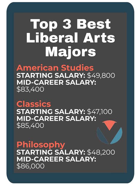 Liberal Arts vs Fine Arts Degrees - ValueColleges.com