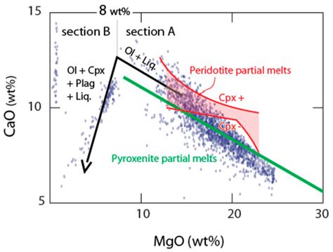 When Proterozoic Crusts Became Thick: New Insights from Magma Petrology