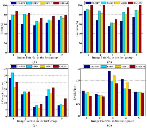 Automatic Registration Method for Optical Remote Sensing Images with ...