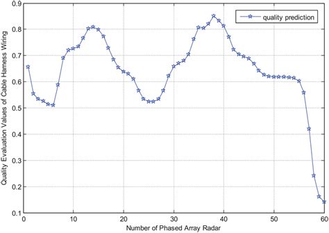 Rezultat imagine pentru Fuzzy Synthetic Evaluation Using MATLAB