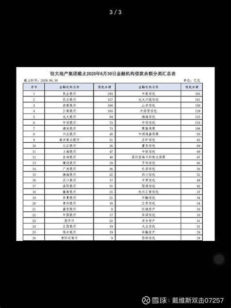 11家A股上市银行房贷集中度“越红线”，多地按揭贷款额度大幅收紧 | 每日经济网