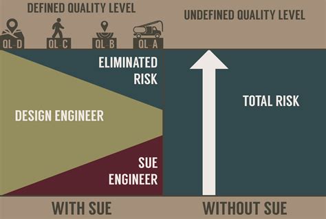 Image result for Subsurface Utility Rods