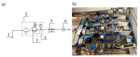 Image result for Stack Testing Diagram