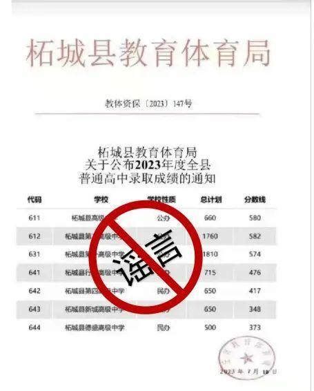 2023年浙江宁波中心城区普高定向和统招计划数公布