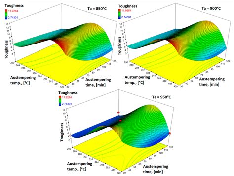 Multi Response Modelling and Optimisation of Copper Content and Heat ...