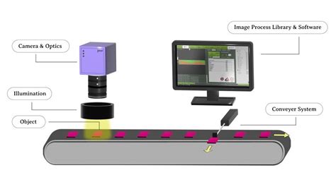 Raspberry Pi Machine Vision 的图像结果