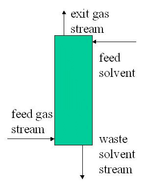Image result for Mass Balance Examples