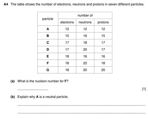 A4 The table shows the number of electrons, neutrons and protons in ...