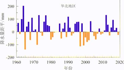 《中国气候变化蓝皮书2020》发布：全球变暖趋势在持续 - 中国绿色碳汇基金会