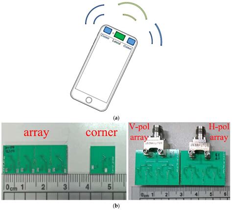 Review of Recent Phased Arrays for Millimeter-Wave Wireless Communication