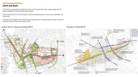 Group 3 | Urban Transformation Studio | CEPT - Portfolio