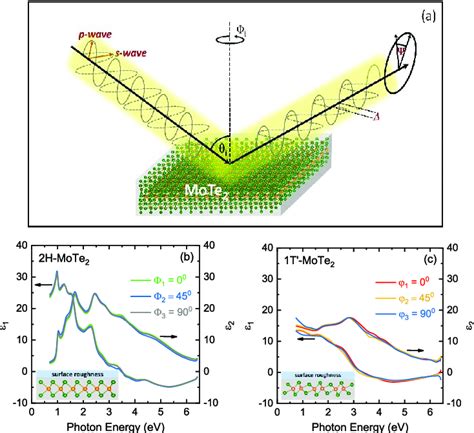 Image result for Ellipsometry Complex Numbers