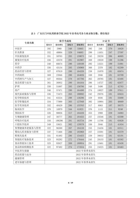 江门高考历年高考状元名单是谁(成绩分数和学校)_高考知识网