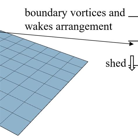 Image result for Vortex Ring Experiments