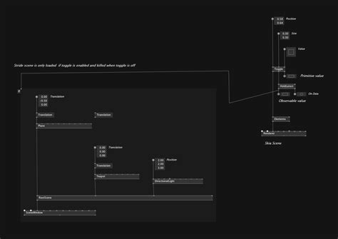 Enable / Disable Stride part of application via an Elementa Toggle ...
