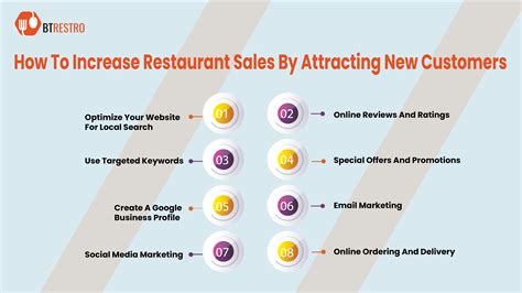 How To Increase Restaurant Sales Through Social Media | Detroit Chinatown
