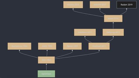 Algorithm Dawud 的图像结果