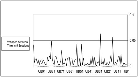 Image result for Rate Variance