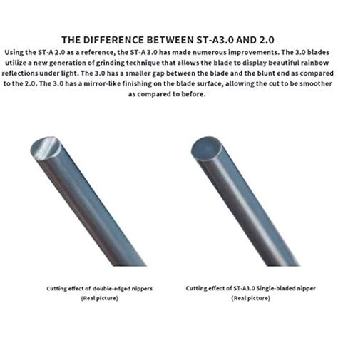 DSPIAE Buy Precision Single Blade Nipper - ST-A 2.0 at Ubuy India