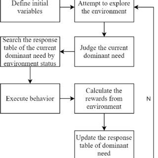 Image result for Algorithm Rules