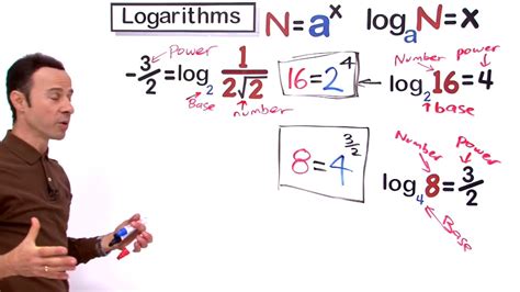 Image result for Log Exponential Form
