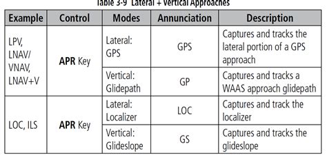Image result for G1000 Approach Tutorial