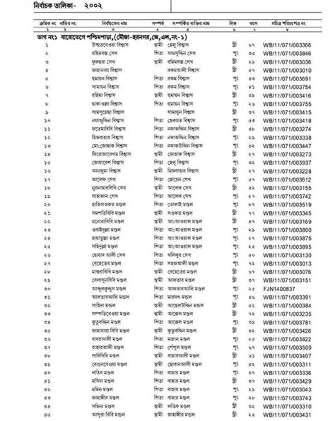 2002 Voter List West Bengal: ভোটের লিস্ট ২০০২ দেখুন | SIR Voter List ...