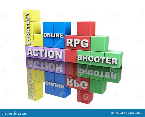 Genres Of Games