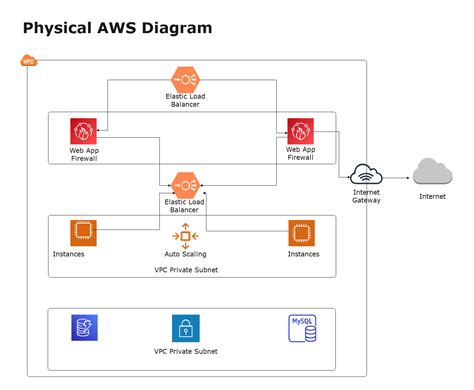 Image result for Postman API Testing Request