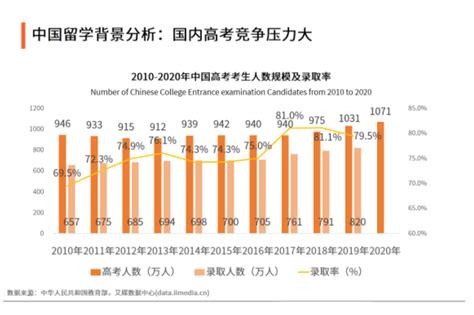 2021最新留学八大趋势！|出国留学|留学|中外合作办学_新浪新闻